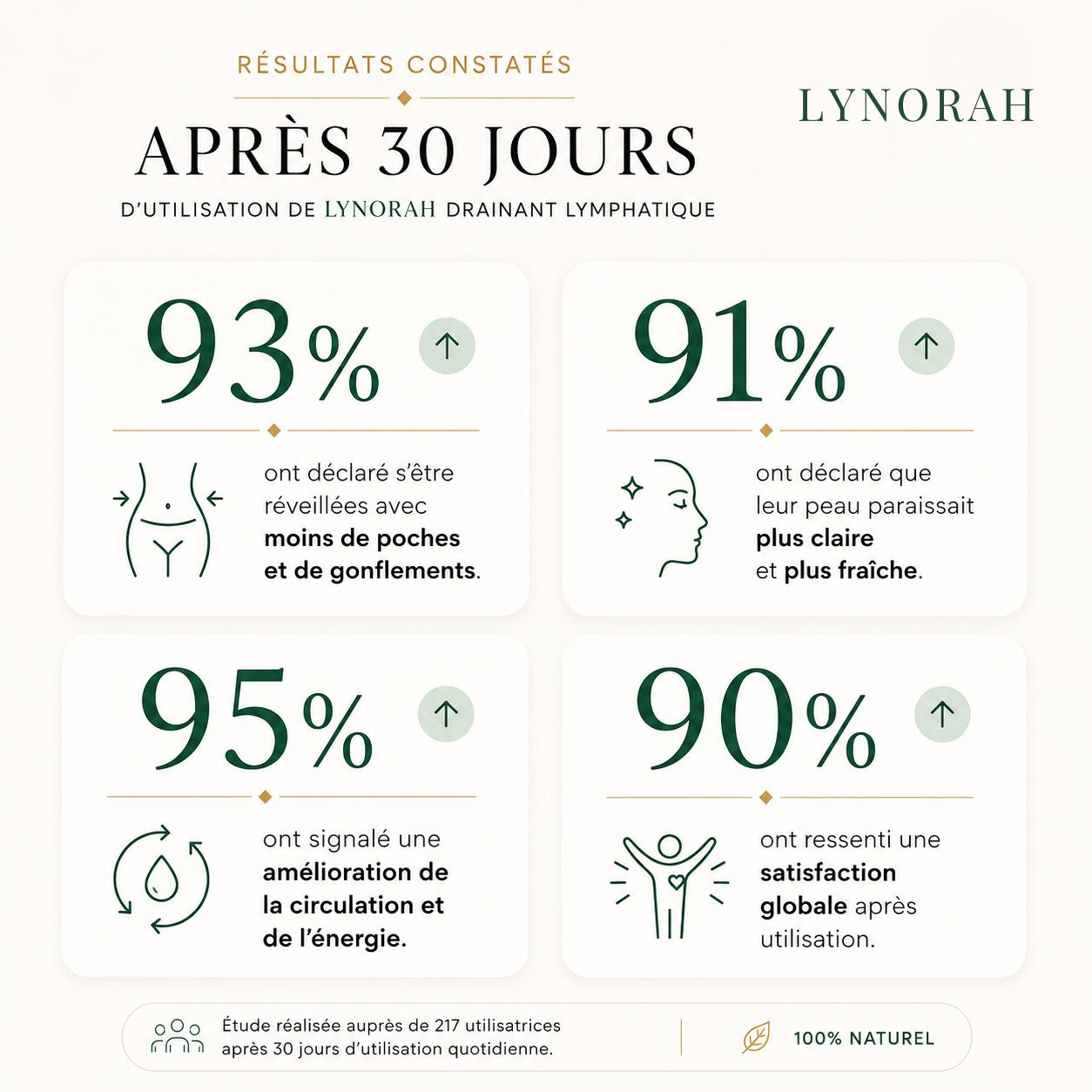 Drainant Lymphatique