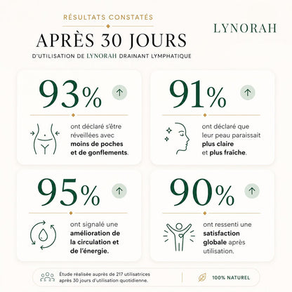 Drainant Lymphatique